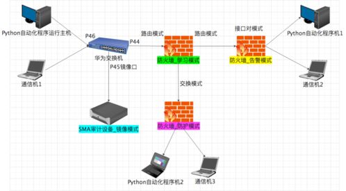 以業務為核心的質量保證體系建設實踐
